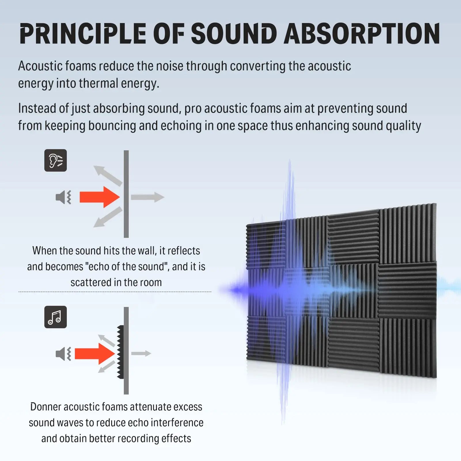 Soundproof Absorbing Foam Panels – Noise Reduction & Echo Control (12 or 24 pcs)
